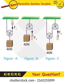 Physics, Science experiments on force and motion with pulley, Simple Machines, Springs, Pulleys, Gears, next generation question template, dumb physics figures, exam question, eps 