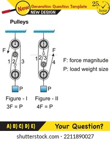 Physics, Science Experiments On Force And Motion With Pulley, Simple Machines, Springs, Pulleys, Gears, Next Generation Question Template, Dumb Physics Figures, Exam Question, Eps