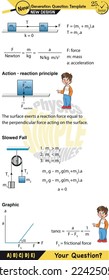 Physics, Science experiments on force and motion with pulley, Pulley examples, Pulleys with different wheels, Single and double reels, next generation question template, exam question, eps