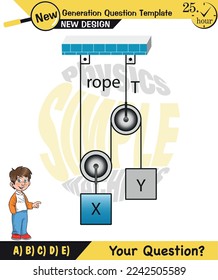Physics, Science experiments on force and motion with pulley, Pulley examples, Pulleys with different wheels, Single and double reels, next generation question template, exam question, eps