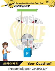 Physics, Science experiments on force and motion with pulley, Pulley examples, Pulleys with different wheels, Single and double reels, next generation question template, exam question, eps