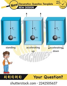 Physics, Science experiments on force and motion with pulley, Pulley examples, Pulleys with different wheels, Single and double reels, next generation question template, exam question, eps