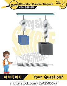 Physics, Science experiments on force and motion with pulley, Pulley examples, Pulleys with different wheels, Single and double reels, next generation question template, exam question, eps