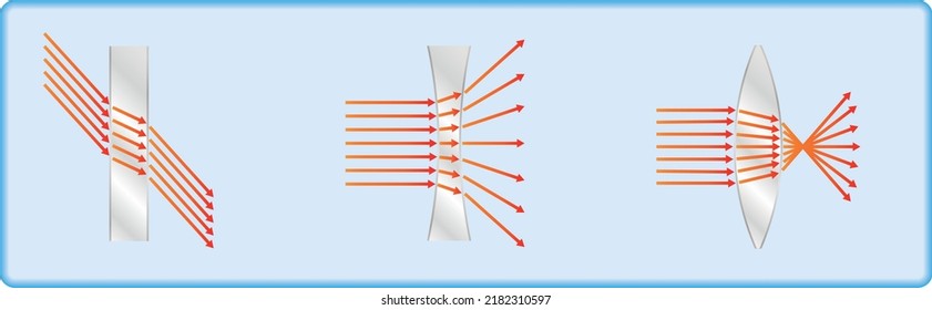 Physics, science flat, concave and convex mirror. Reflected images may appear behind the mirror dim bulbs, can be projected in front of the mirror bright bulbs Physics-Reflection and spherical mirrors