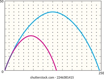 Physics, science, Using different scales on the horizontal and vertical axes. Computer-generated trajectories of a baseball with and without drag. 