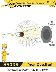 Physics, shadow experiments, optics, shadow formation with light sources from different angles, for teachers, editable, next generation question template, eps