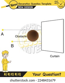 Physics, shadow experiments, optics, shadow formation with light sources from different angles, for teachers, editable, next generation question template, eps