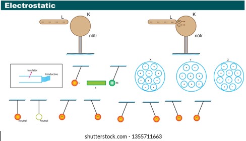 Physics Shapes - Electrostatic and Circuit Elements Bulk Shapes Vector