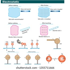 Physics Shapes - Electrostatic and Circuit Elements Bulk Shapes Vector
