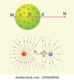 Physics Shapes - Electrostatic and Circuit Elements Bulk Shapes Vector