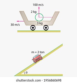 Physics shapes Force and motion