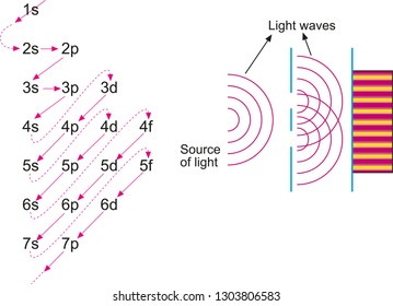 Physics Shapes - Shape Aids Vector Ai