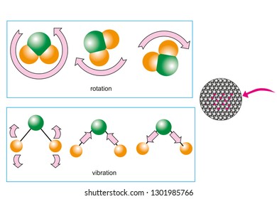 Physics Shapes - Shape Vector 
