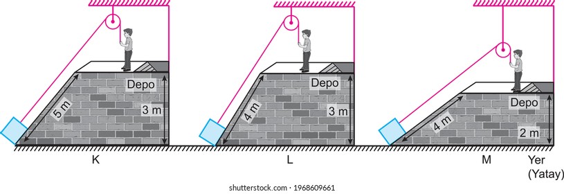 Physics shapes simple machines, pulleys, gear