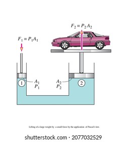 Physics Shapes Simple Machines, Pulleys, Gear