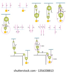 Physics Shapes - Simple Machines, Reels Subject - Course Types