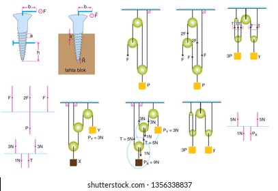 Physics Shapes - Simple Machines, Reels Subject - Course Types