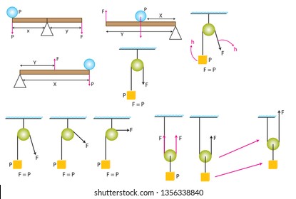 Physics Shapes - Simple Machines, Reels Subject - Course Types