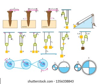 Physics Shapes - Simple Machines, Reels Subject - Course Types