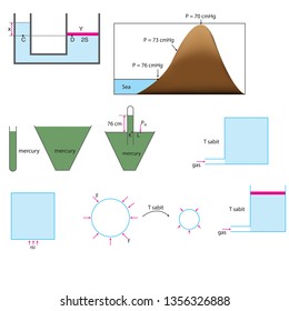 Physics Shapes - Subject of Pressure - Course Types