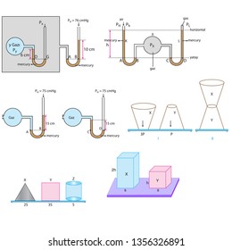 Physics Shapes - Subject of Pressure - Course Types