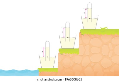 Physics Shapes - Subject of Pressure - Course Types