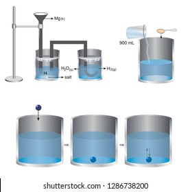 Physics and the shapes used in chemistry lesson. Experiments and Containers. Vector AI