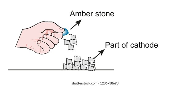 Physics and the shapes used in chemistry lesson Vector AI