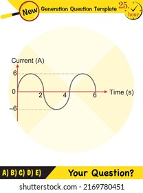 Physics, simple electric motor, alternating current and transformers, next generation question template, exam question, eps