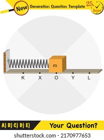 Physics, simple harmonic motion, next generation question template, exam question, eps 
