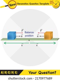 Physics, simple harmonic motion, next generation question template, exam question, eps 
