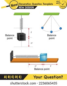 Physics, simple harmonic motion, next generation question template, exam question, eps