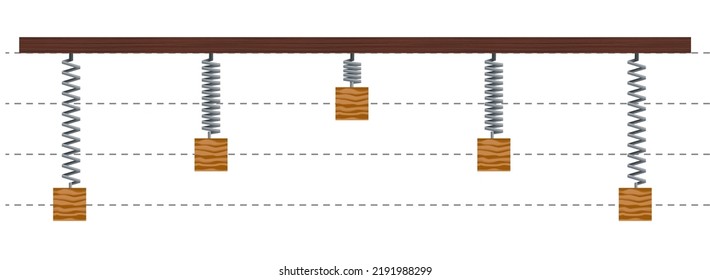 Physics Simple Harmonic Motion. Spring Tension. Vector Drawing Of Loads And Springs Attached To A Fixed Ceiling.