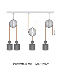 Physik - Einfache Maschinen, Zellstoffe, Zahnräder