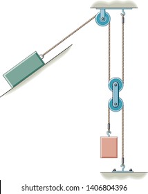 Physics - Simple Machines, Pulleys, Inclined Planes