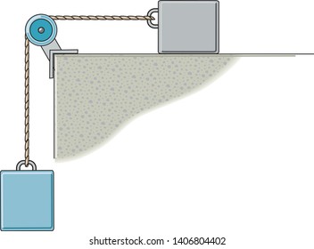 Physics - Simple Machines, Pulleys, Inclined Planes