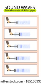 Physics. Sound Wave In Air Filled Pipe. Speed Of Sound In Different Environments. Longitudinal Waves