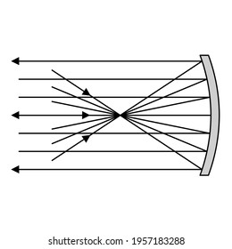 Physics spherical mirrors concave (converging) vector illustration icon. Education reflection experiment. 