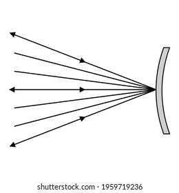 Physics spherical mirrors convex (deviation) vector illustration icon. Education reflection experiment. 