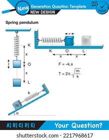 Physics - Spring System, Motion of a mass on an ideal spring (Periodic Motion), next generation question template, exam question, eps 