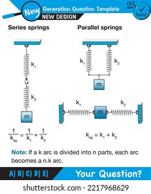 Physics - Spring System, Motion of a mass on an ideal spring (Periodic Motion), next generation question template, exam question, eps 