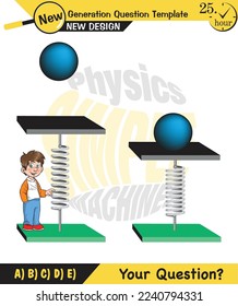 Physics, Spring System, Motion of a mass on an ideal spring, Periodic Motion, next generation question template, exam question, eps