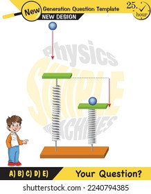 Physics, Spring System, Motion of a mass on an ideal spring, Periodic Motion, next generation question template, exam question, eps
