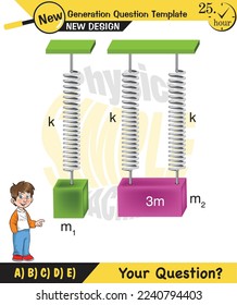Physics, Spring System, Motion of a mass on an ideal spring, Periodic Motion, next generation question template, exam question, eps