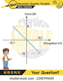Physics, Spring System, Motion of a mass on an ideal spring, Periodic Motion, next generation question template, exam question, eps