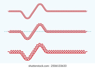 Física, primavera, onda, vibración. Un resorte ideal que es lo suficientemente largo y tenso. La Imagen y dirección del viaje de una onda transversal. La dirección de la vibración de las ondas.