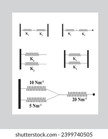 Die Physik des Fegefinger-Vakuors