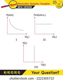 Physics, States of matter, next generation question template, dumb physics figures, exam question, eps 