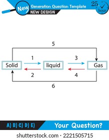 Physics, States of matter, next generation question template, dumb physics figures, exam question, eps 