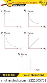 Physik, Materie-Zustände, Fragevorlage der nächsten Generation, dumme Physik-Figuren, Prüfungsfrage, eps 
